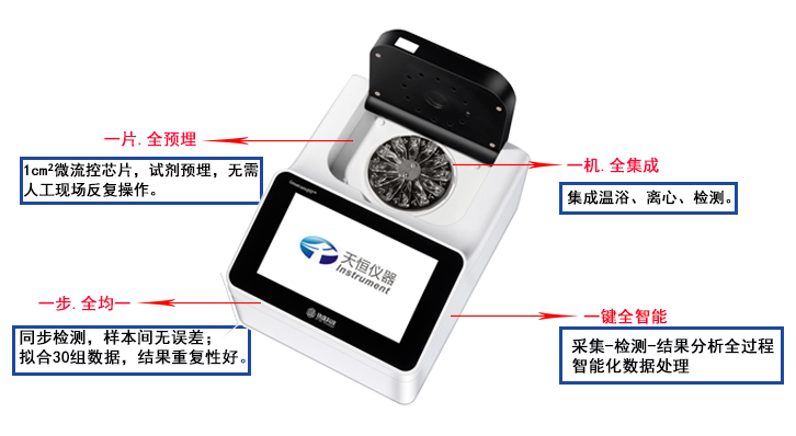 產(chǎn)品優(yōu)勢(shì) 產(chǎn)品優(yōu)勢(shì)